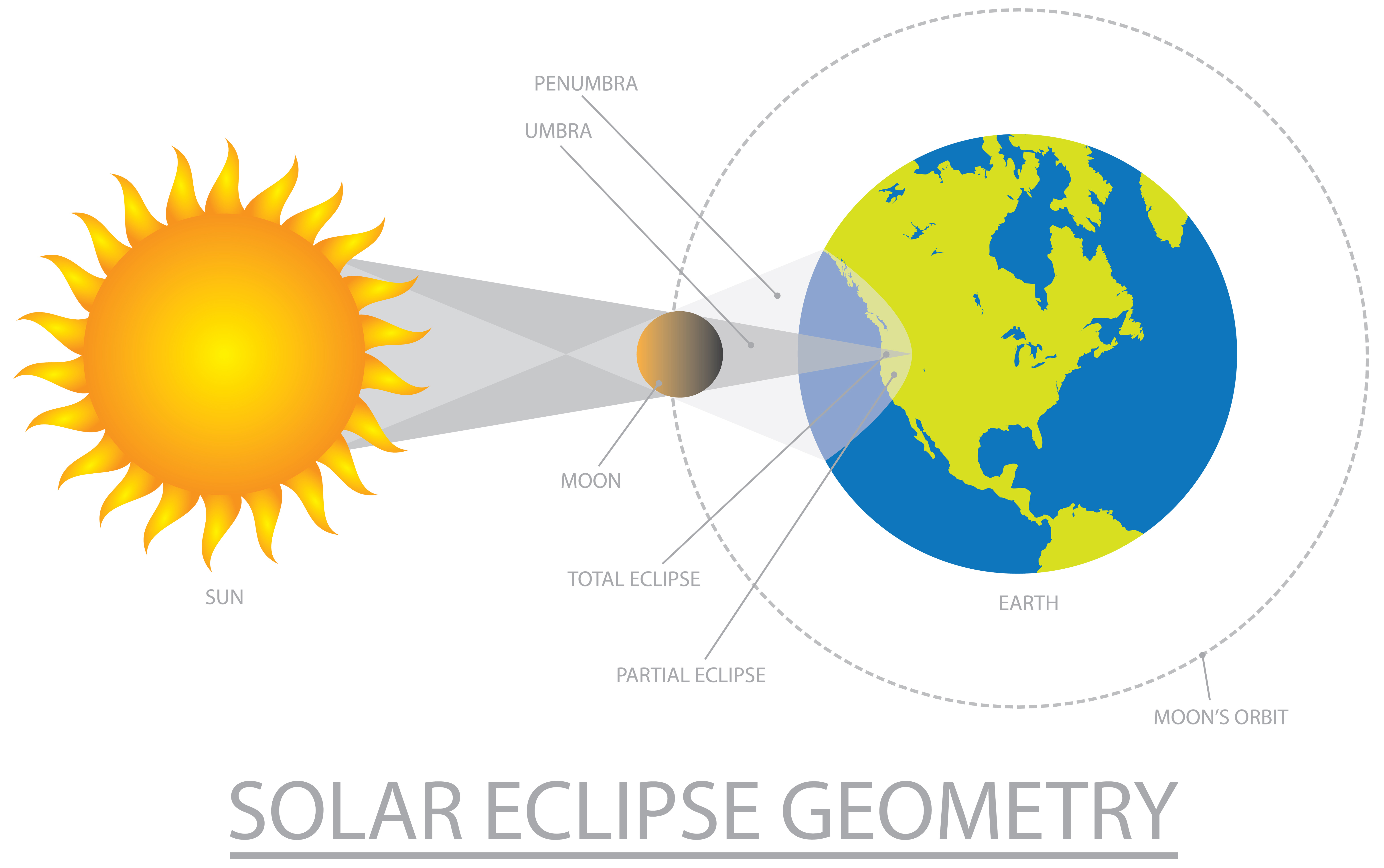 Solar Eclipse Clipart at GetDrawings Free download