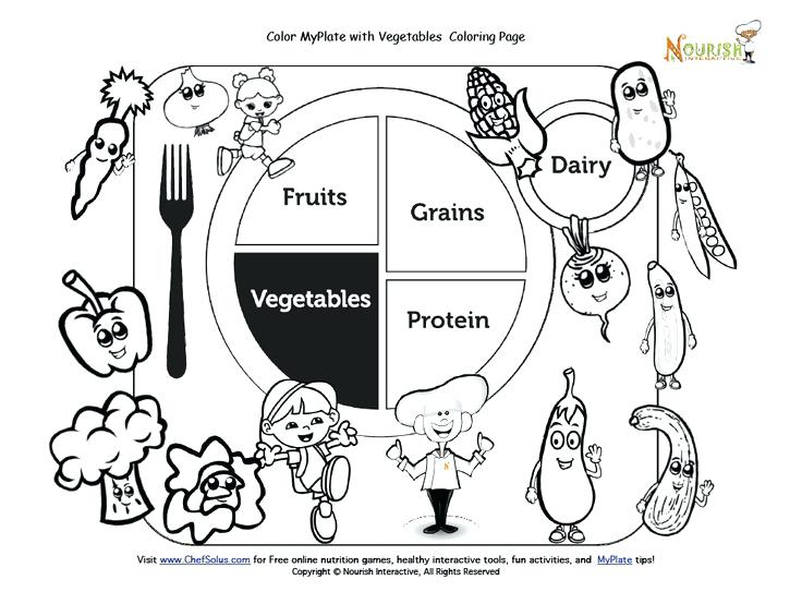 Food Plate Coloring Page at GetDrawings | Free download