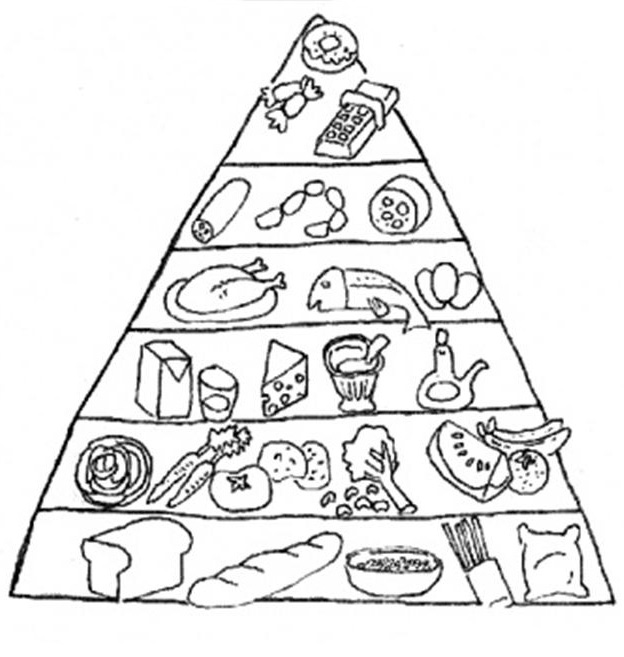 Food Pyramid Coloring Page at GetDrawings | Free download