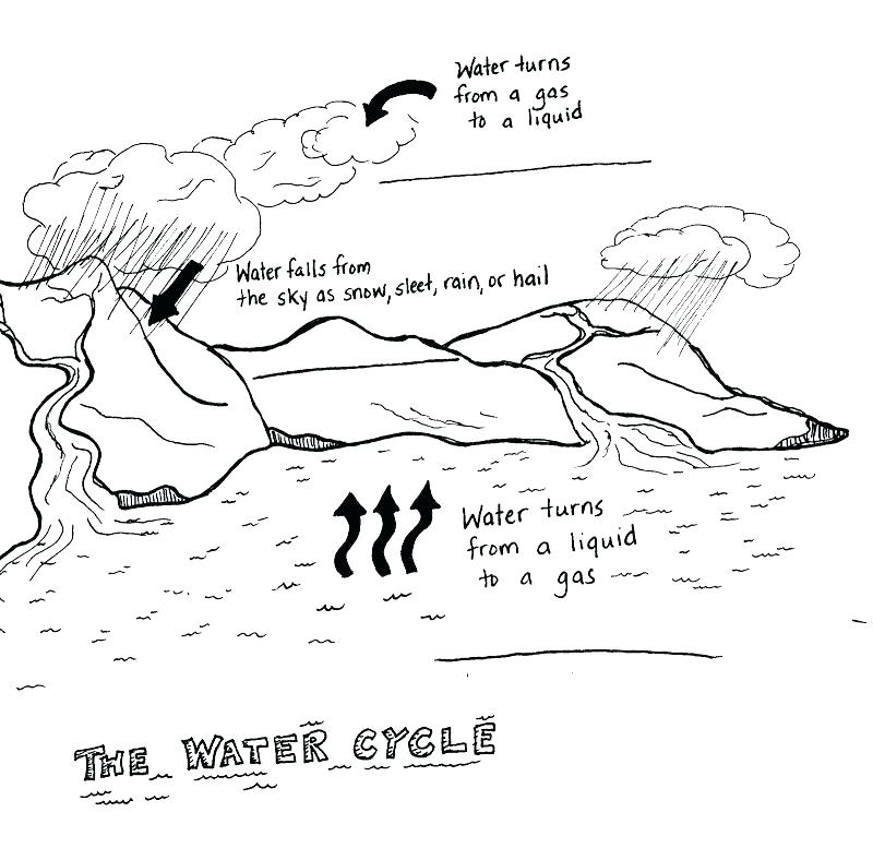 Water Cycle Coloring Page at GetDrawings Free download