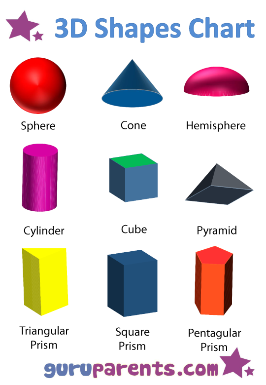 3 dimensional shapes at home