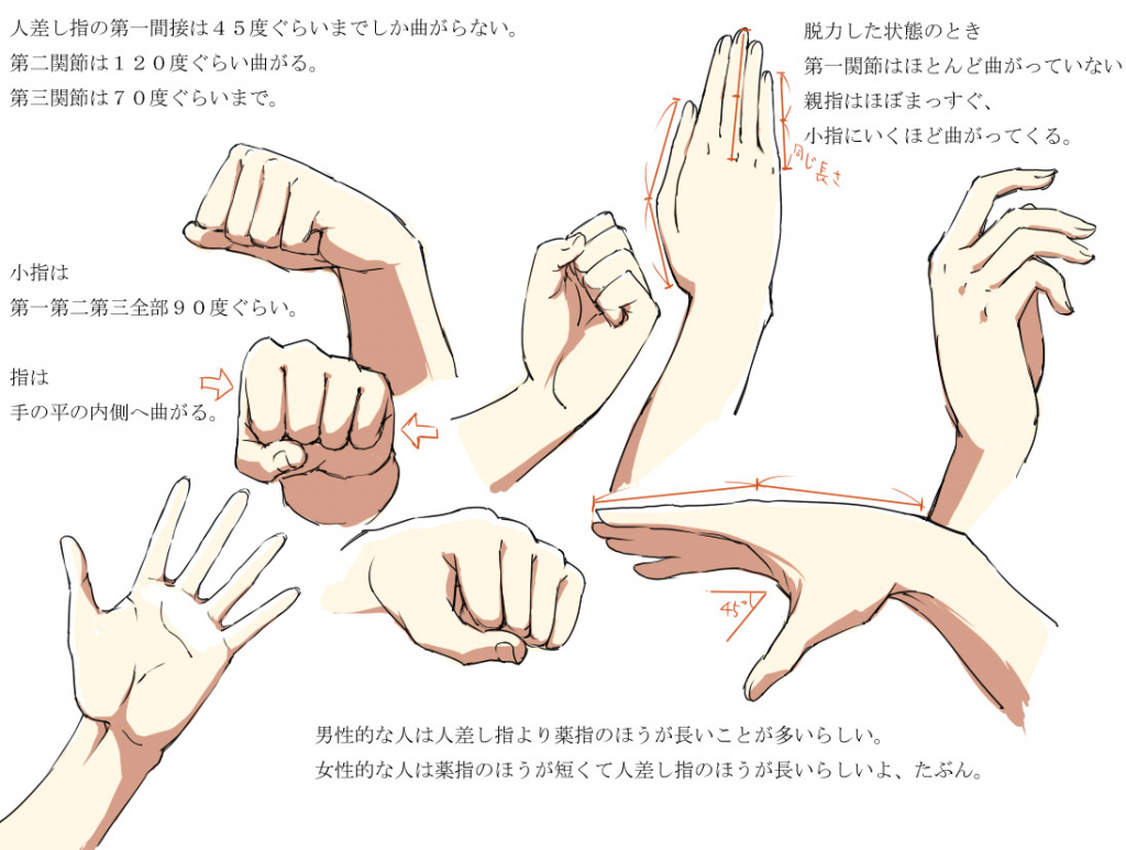 Anime Hands Tutorial
