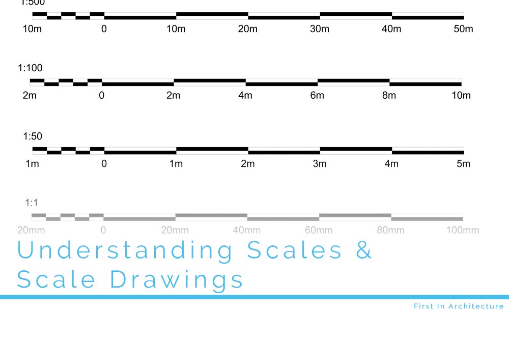 Architect Scale Drawing at GetDrawings | Free download