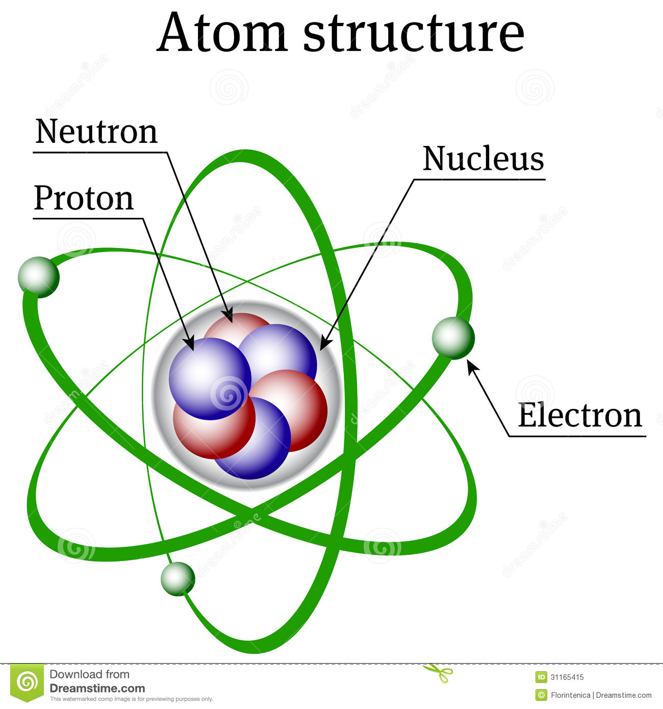 Great How To Draw Atom in the world Don t miss out 