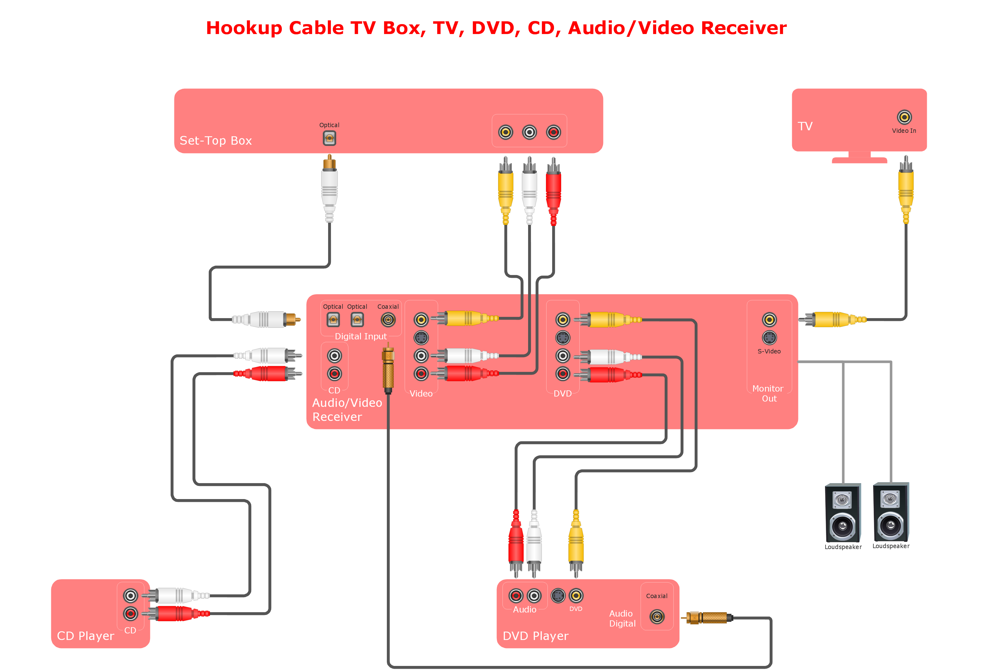 Audio Drawing at GetDrawings Free download