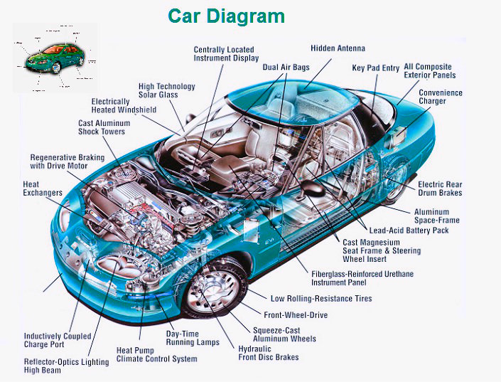 Labeled Car Diagram Wiring Diagram