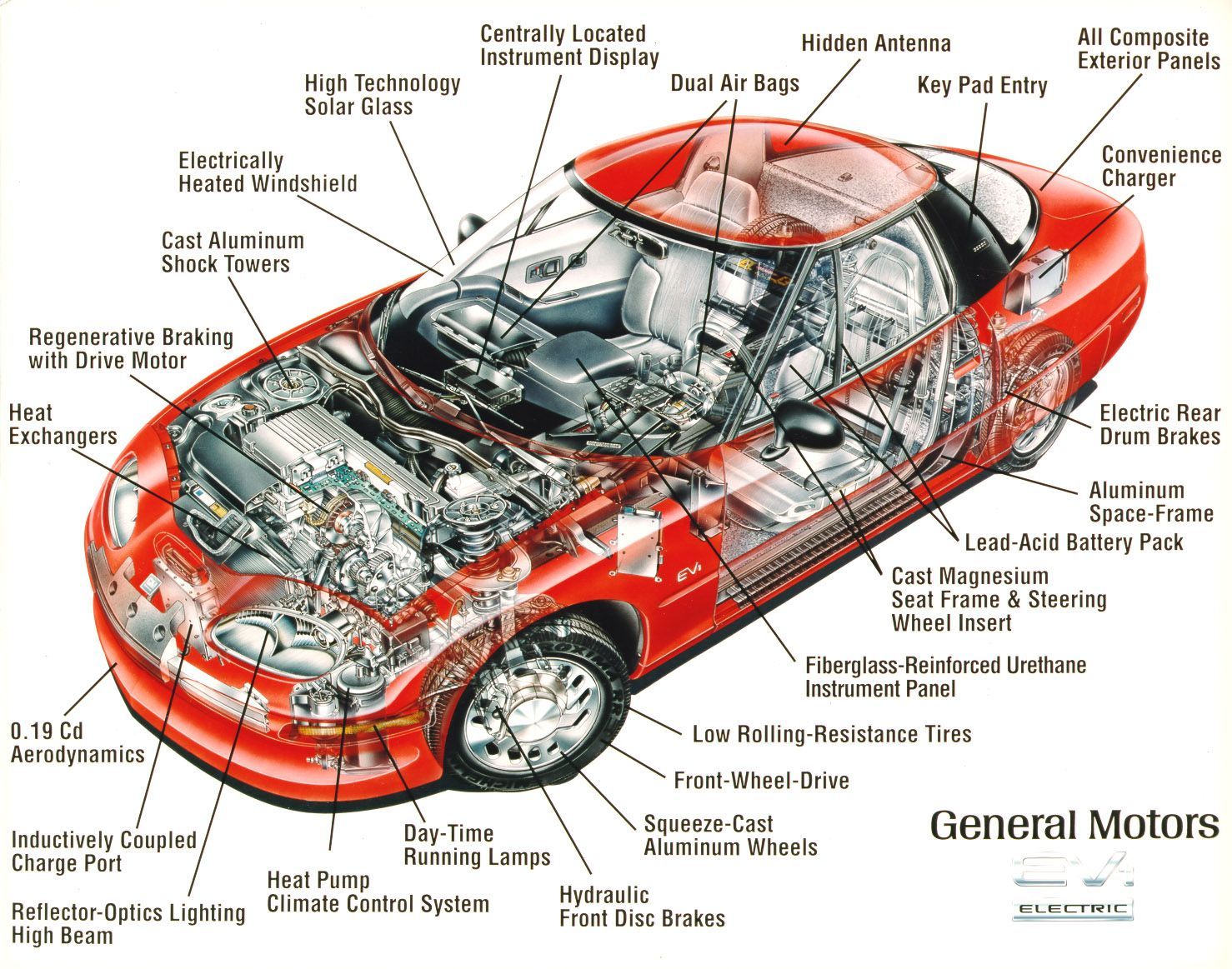 Car Parts Diagram Chart Auto Parts Diagrams Interior Car