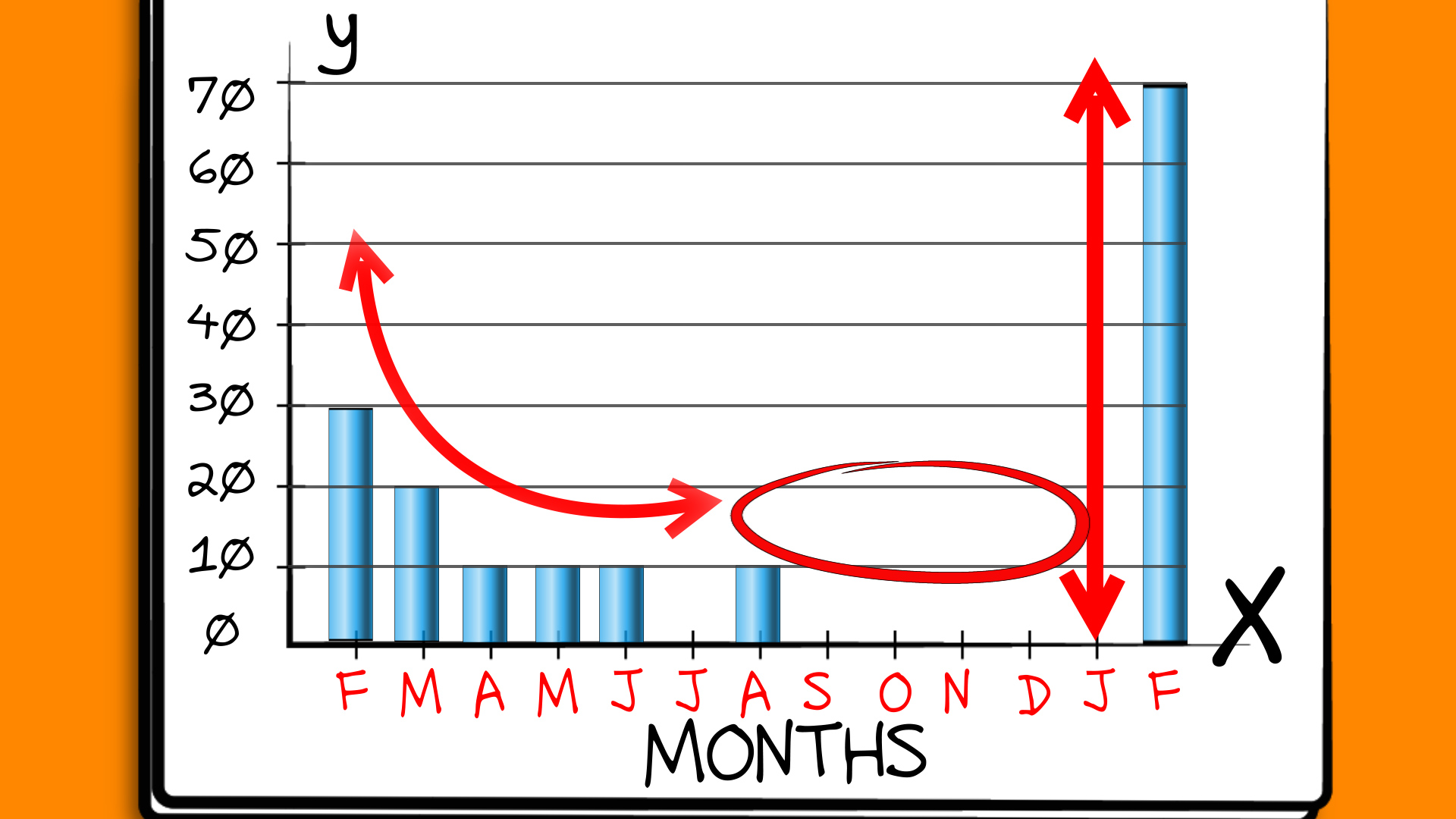 How To Draw Bar Chart