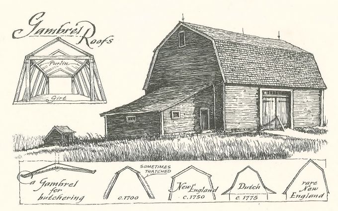 Barns Drawing At Getdrawings Free Download