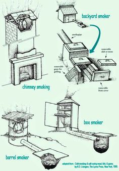 Bbq Pit Drawing at GetDrawings | Free download