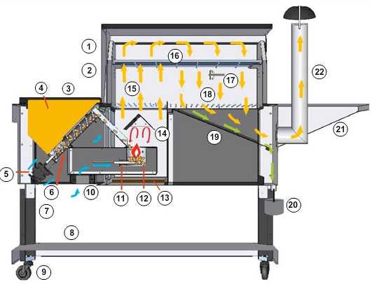 Bbq Pit Drawing at GetDrawings | Free download