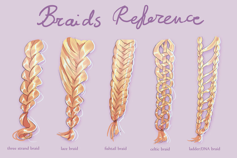 Braid Tutorial Drawing At GetDrawings | Free Download