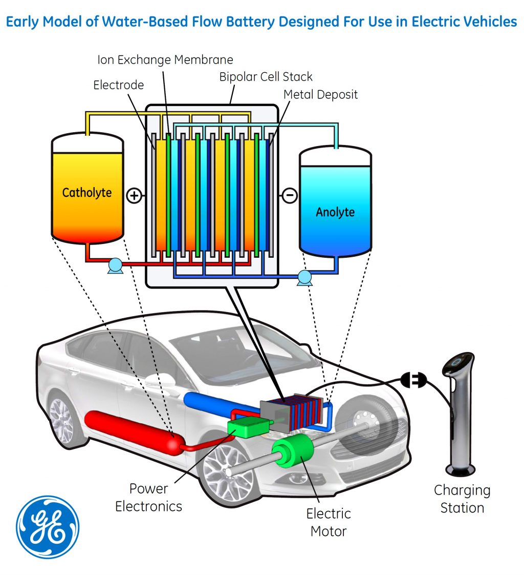 Diagram Of A Electric Car