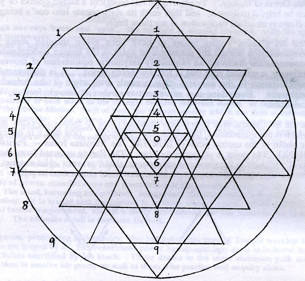  How To Draw A Sri Yantra  Check it out now 
