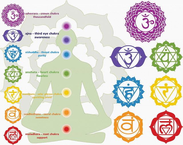 Chakra Drawing at GetDrawings | Free download