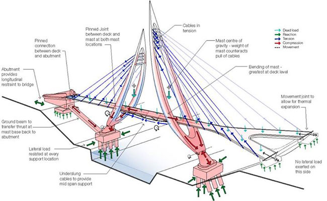 civil-engineering-drawing-at-getdrawings-free-download