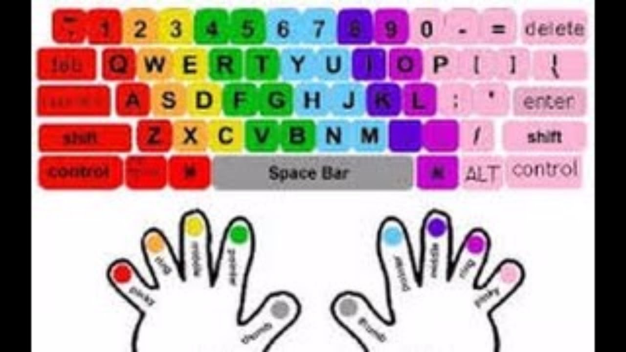 Computer Keyboard Drawing at GetDrawings | Free download