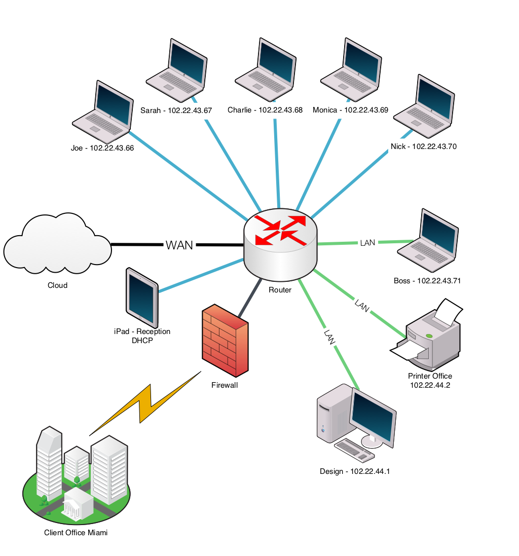 Computer Network Drawing At GetDrawings Free Download