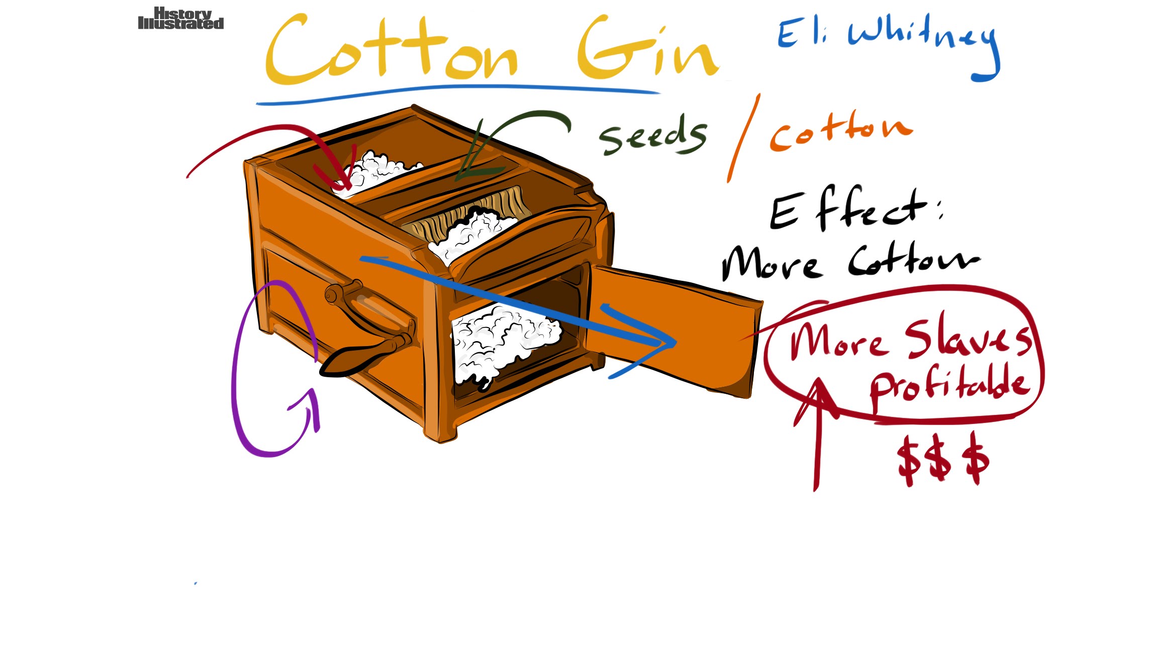 cotton-gin-drawing-at-getdrawings-free-download