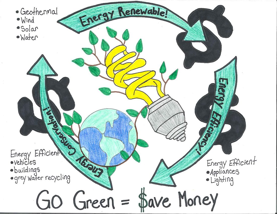 Electrical Energy Drawing At Getdrawings 