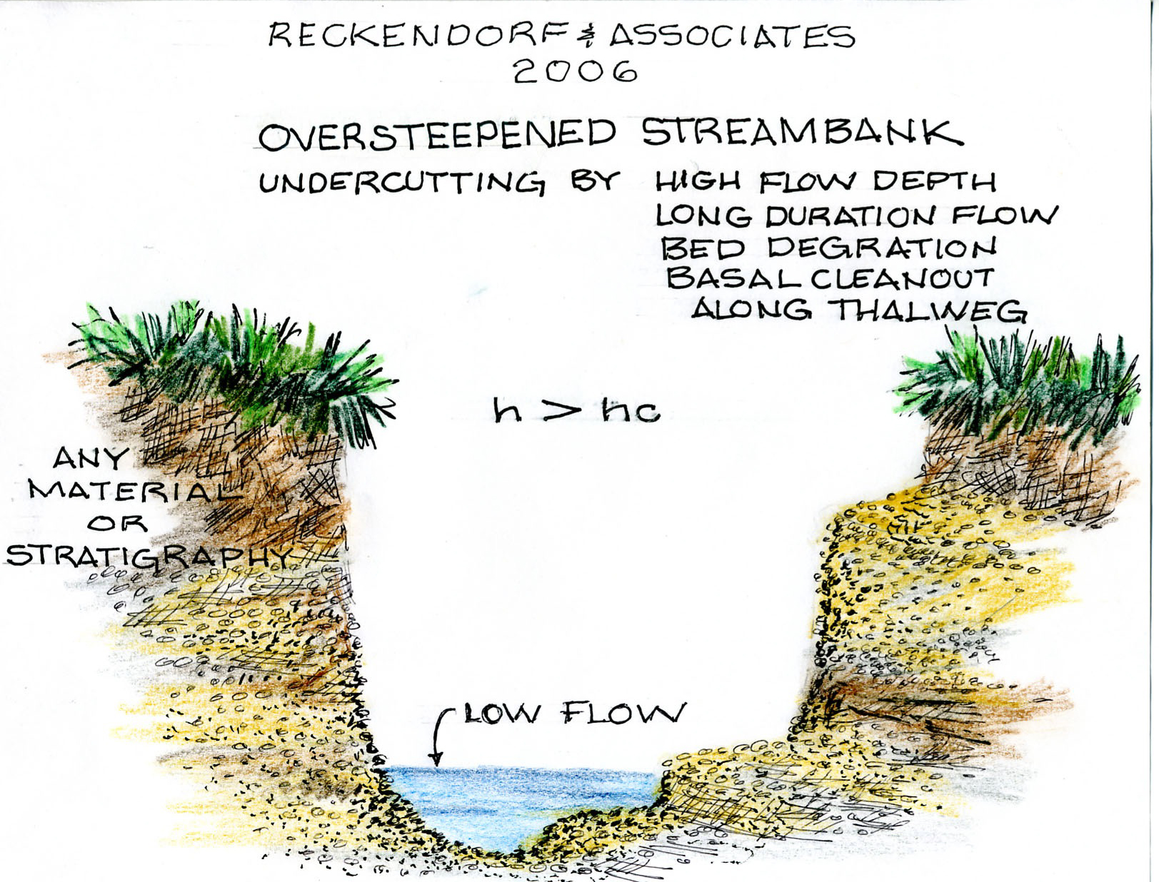 Erosion Drawing at GetDrawings Free download