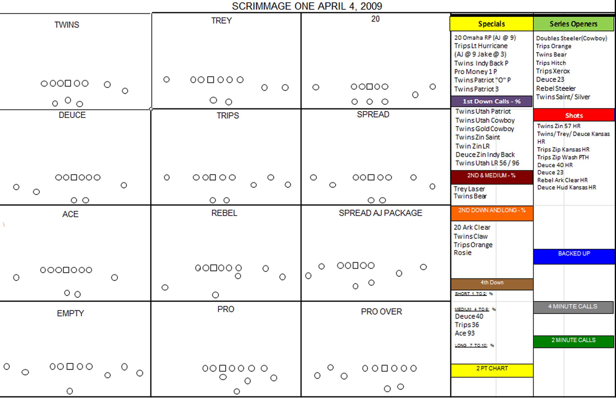 Football Play Drawing Template At GetDrawings Free Download