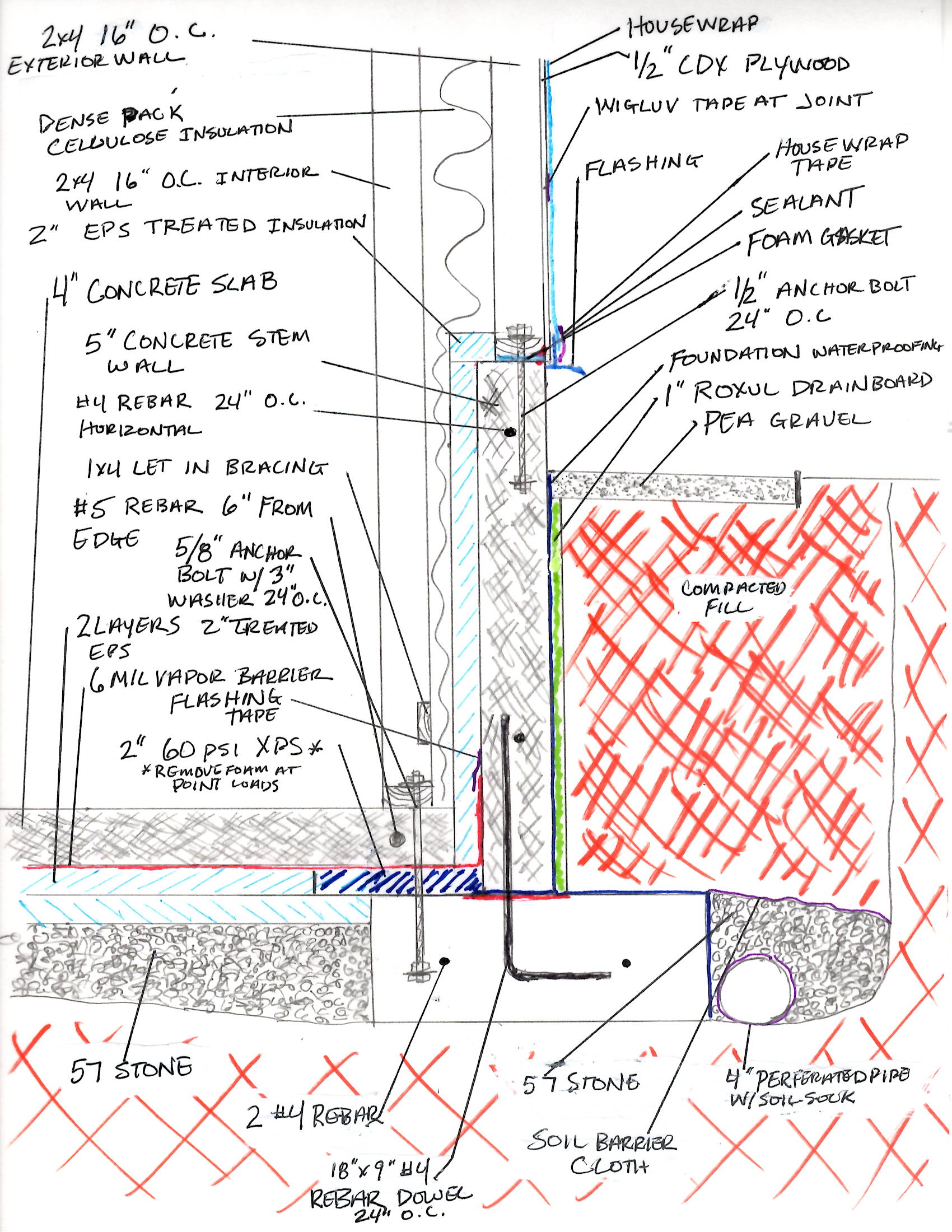 Foundation Drawing at GetDrawings | Free download