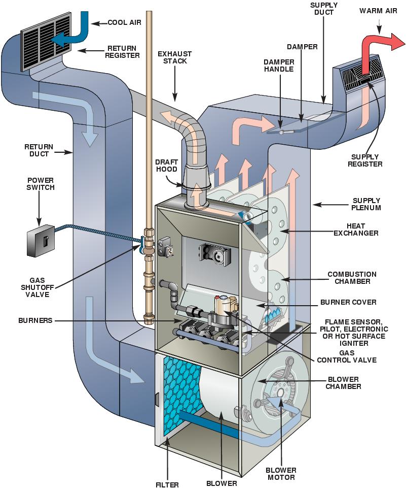 pennsylvania-heating-cooling-utility-rebates-hb-home-service-team