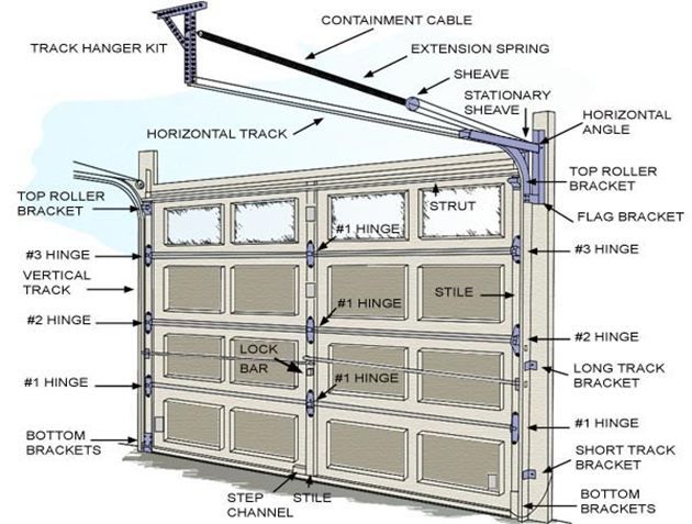 Simple Garage Door Frame Diagram with Electrical Design