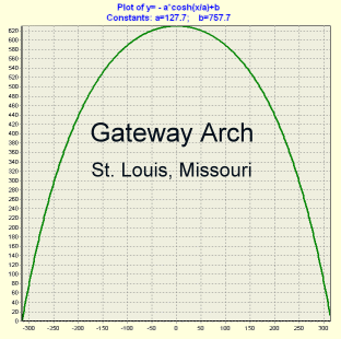 Gateway Arch Drawing at GetDrawings | Free download