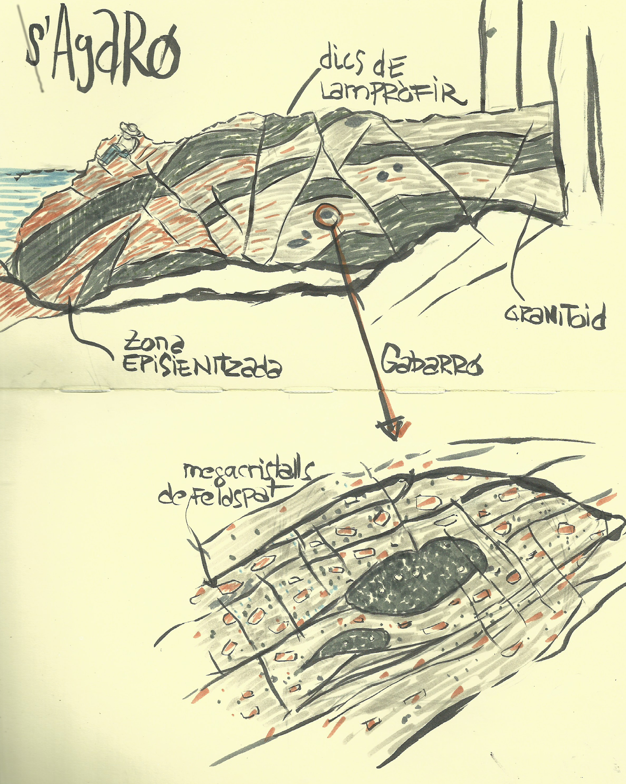 Geology Drawing at GetDrawings Free download