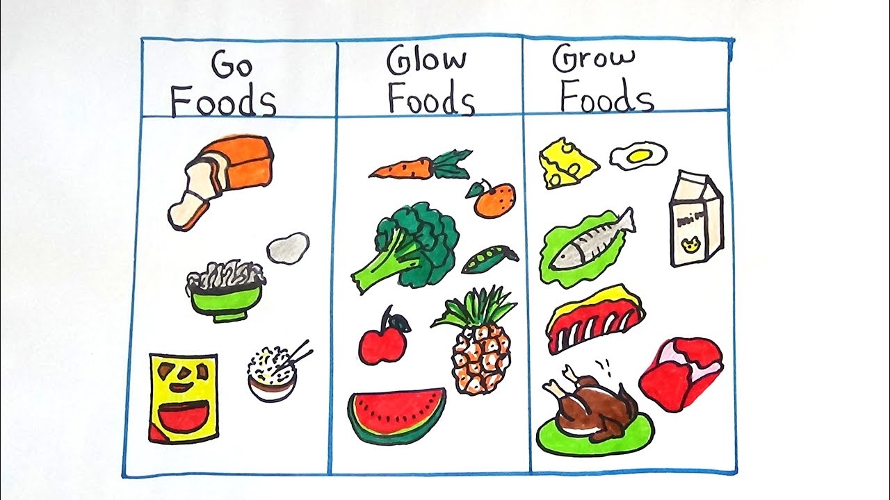 Go Foods Drawing at GetDrawings | Free download