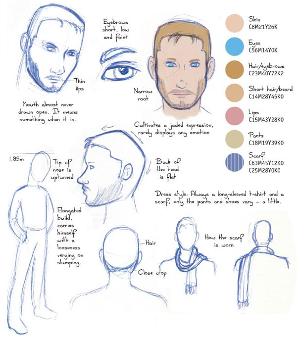 Head Anatomy Drawing Reference