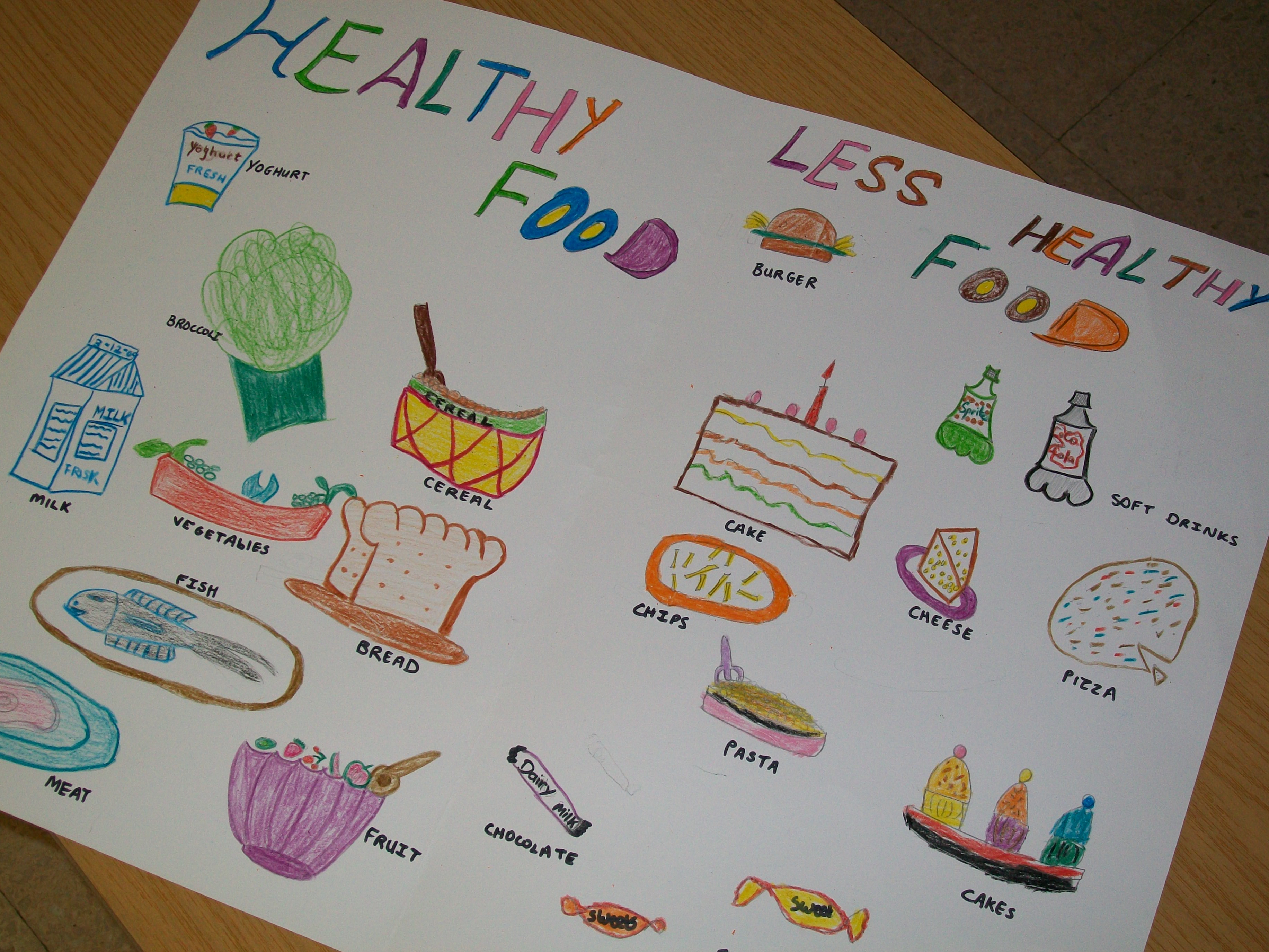 Healthy Food Drawing At Getdrawings Com Free For Personal