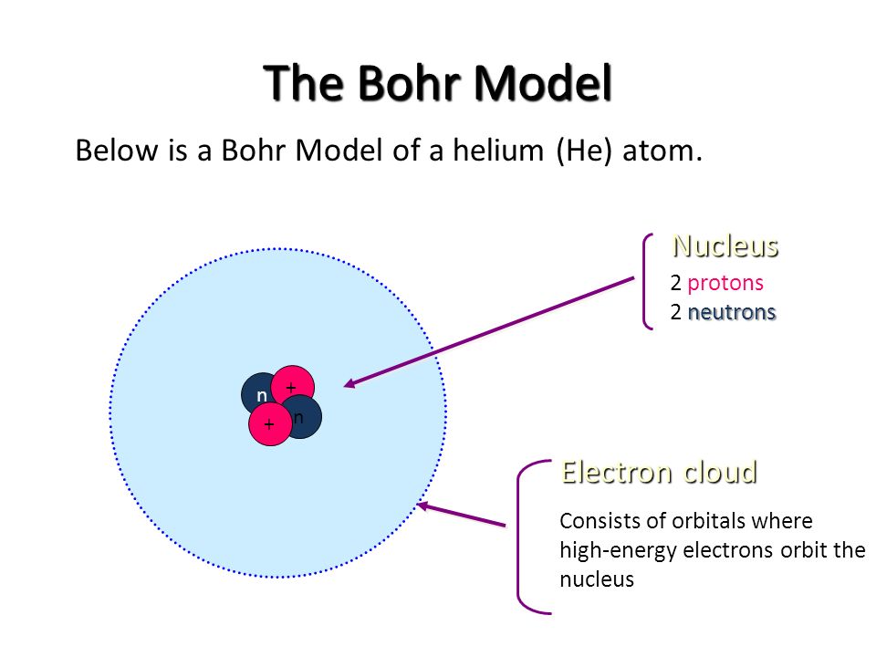 Helium Bohr Diagram Photos