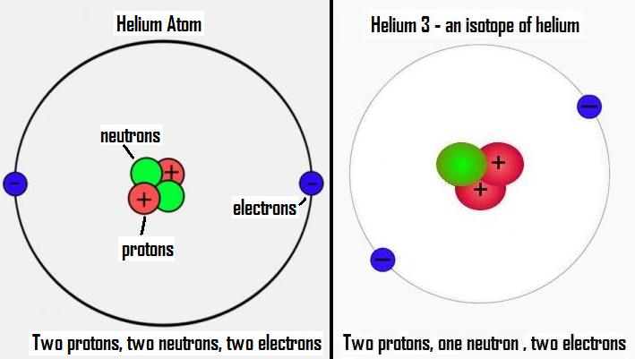 atomic number of helium