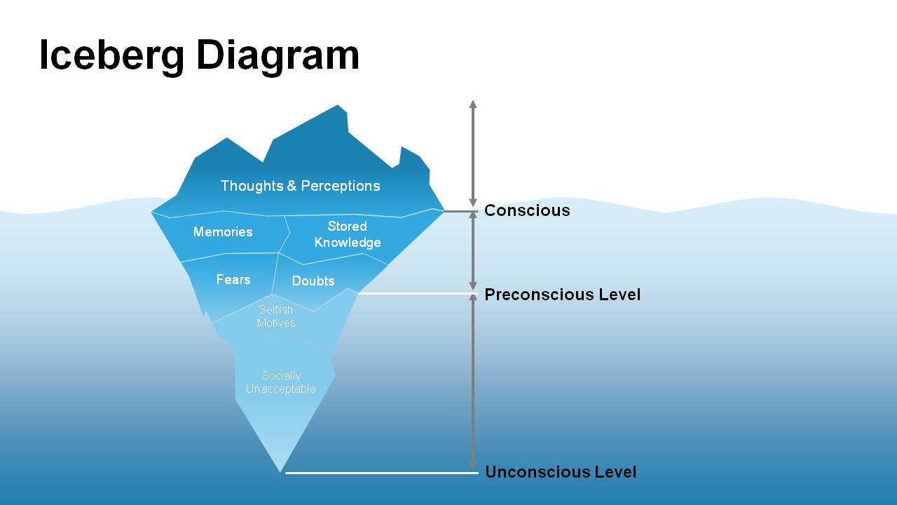 the internet iceberg chart