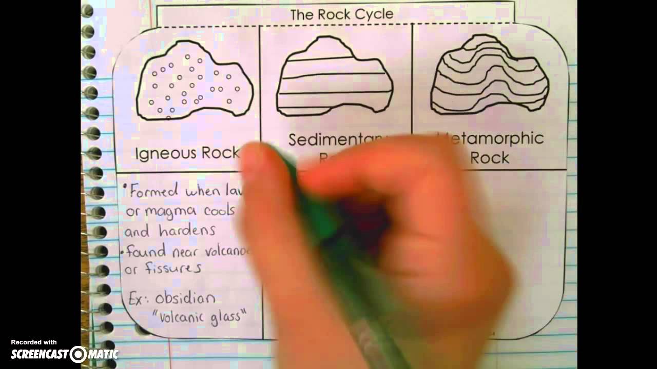 Igneous Rock Drawing at GetDrawings Free download