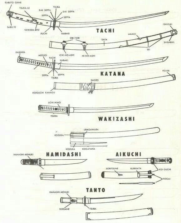 japanese-sword-drawing-at-getdrawings-free-download