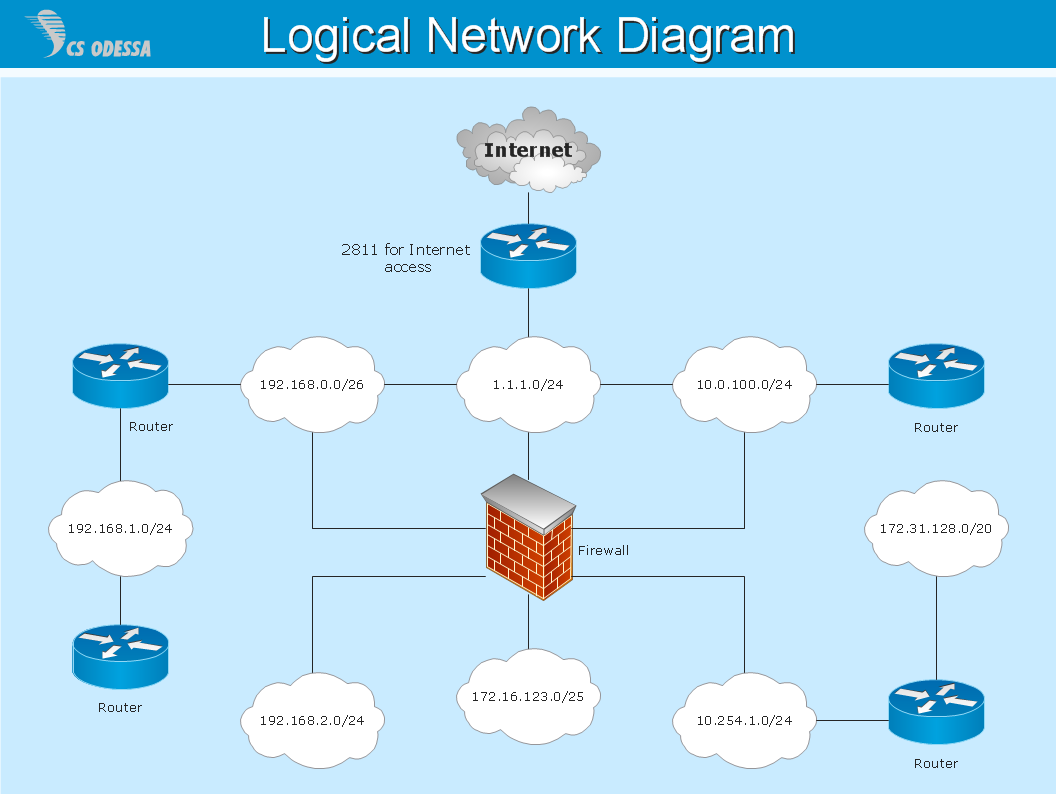 best free software for drawing network diagrams