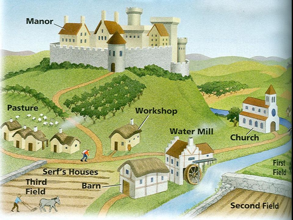 Medieval Manor Drawing at GetDrawings Free download