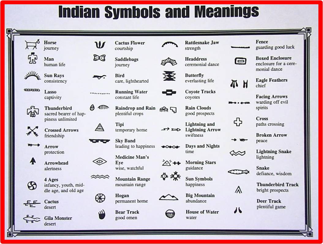 Native American Symbols And Meanings Chart