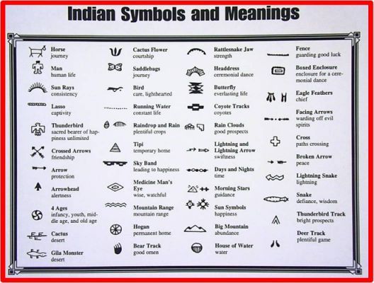 native-american-symbols-drawing-at-getdrawings-free-download