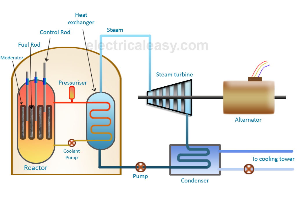 Nuclear Power Plant Drawing at GetDrawings Free download