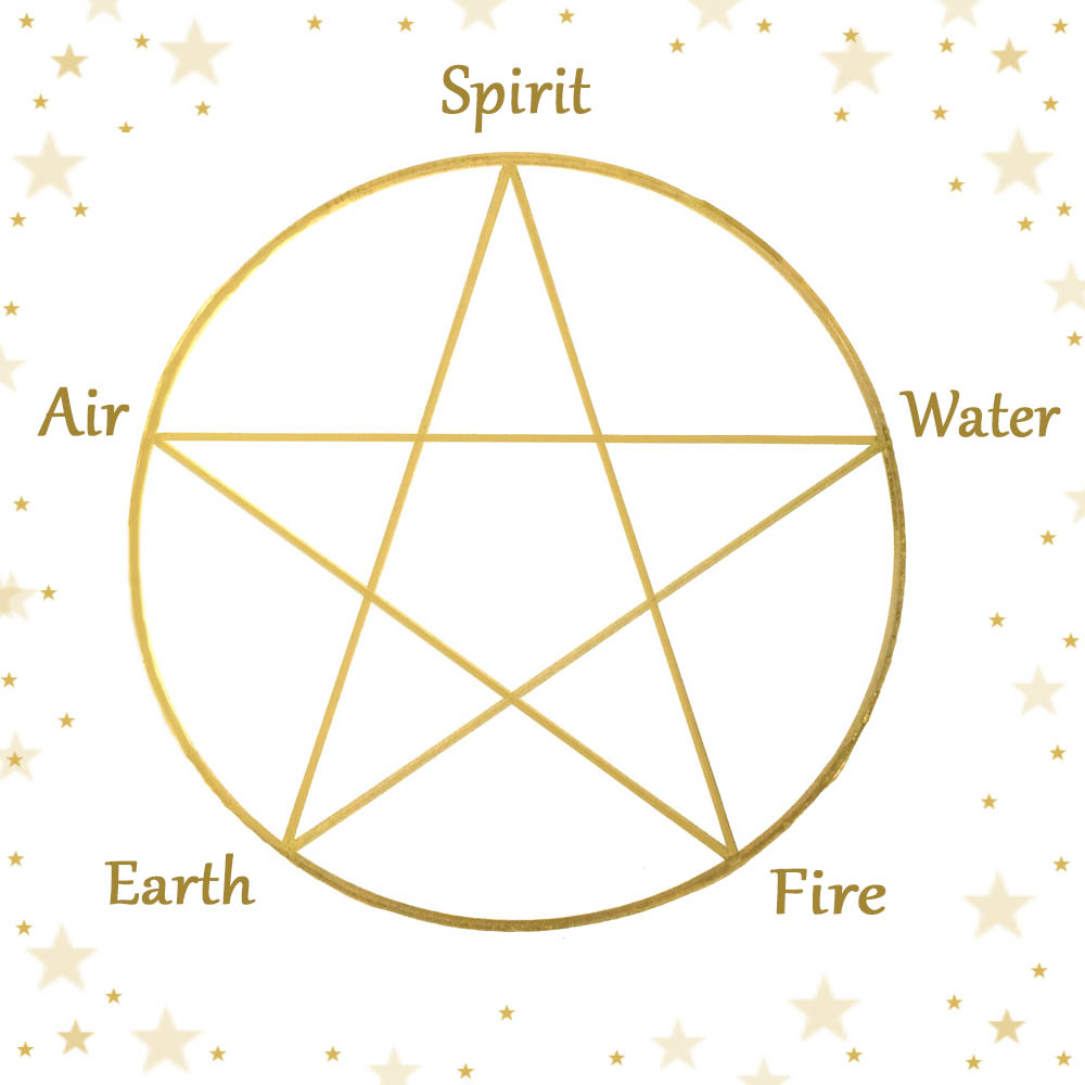 Pentacle Drawing At GetDrawings | Free Download