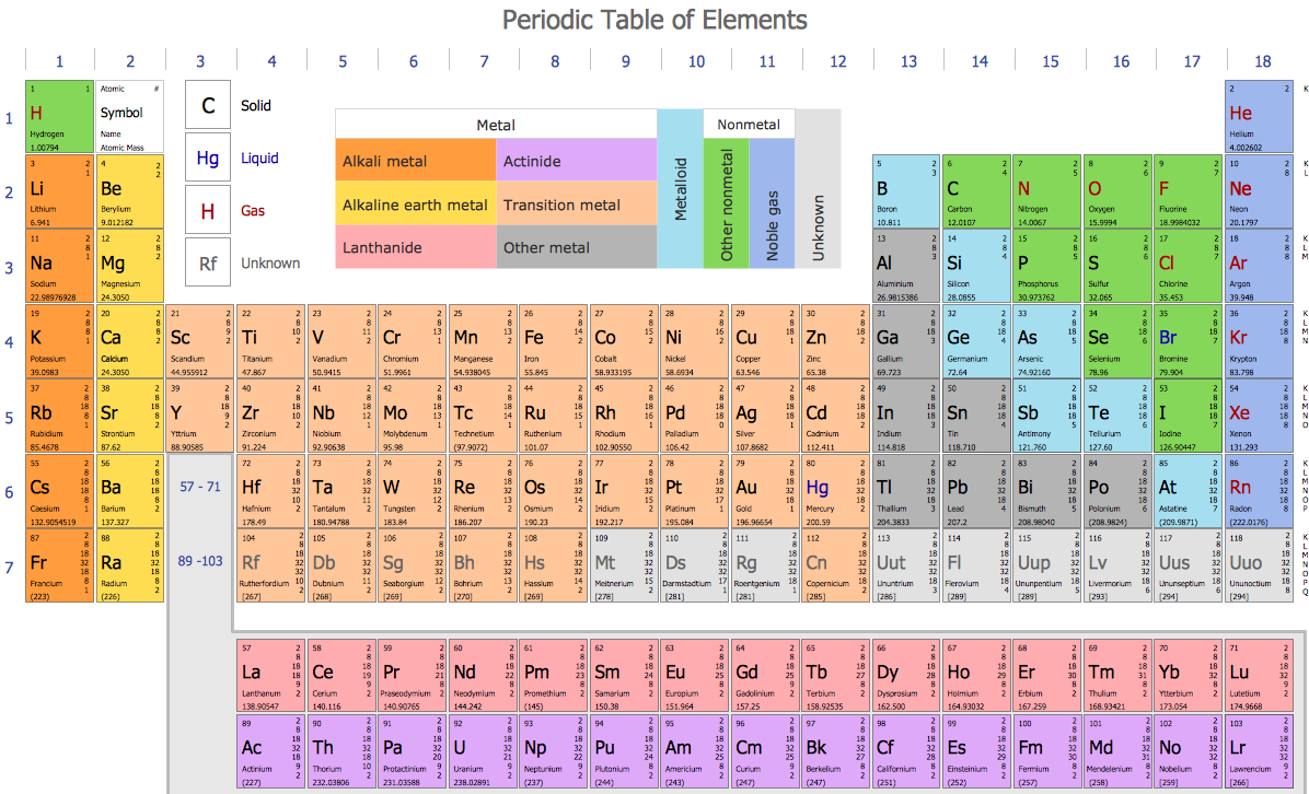 Periodic Table Drawing at GetDrawings Free download