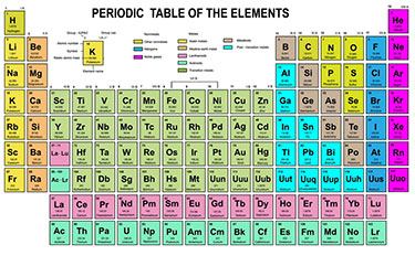 Periodic Chart Of The Elements Printable