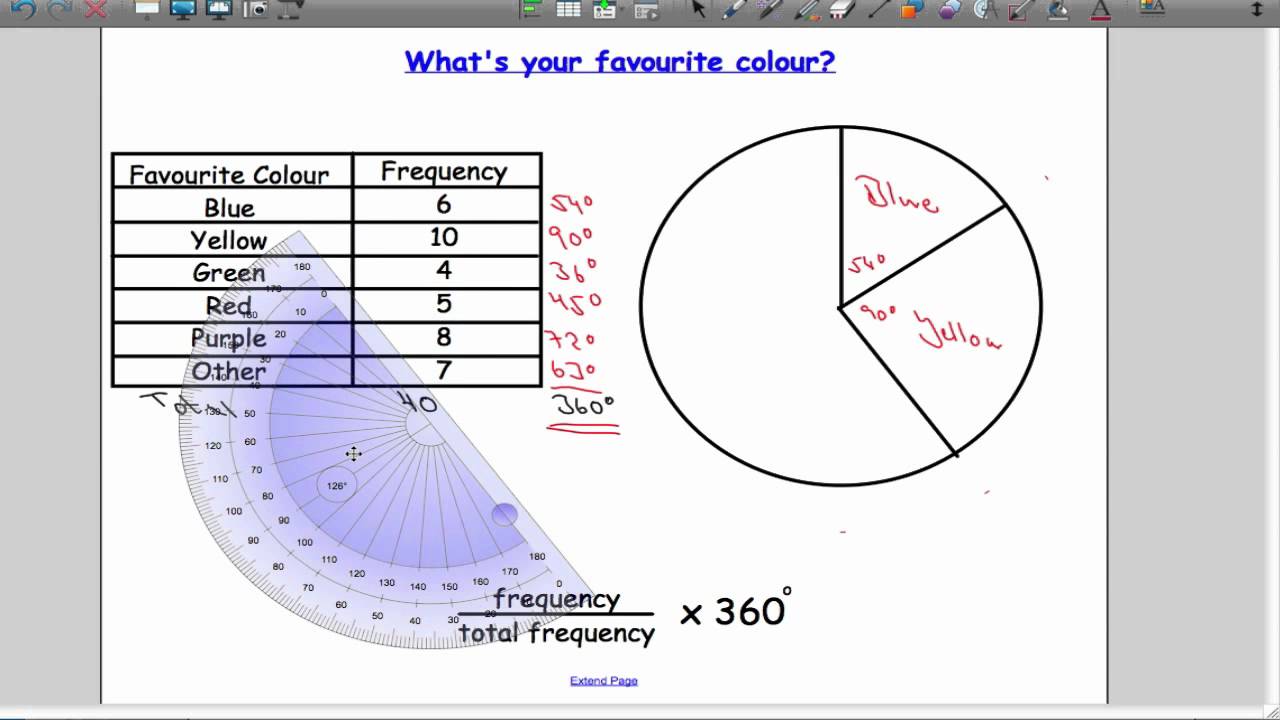 Drawing Pie Chart Questions