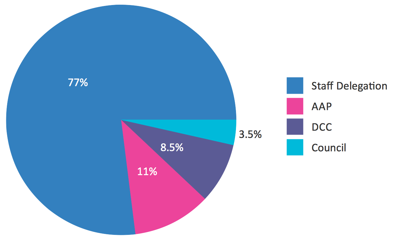 pie-chart-drawing-at-getdrawings-free-download