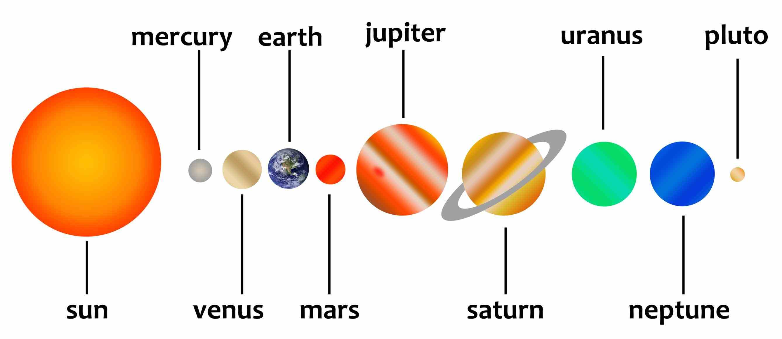 Great How To Draw Planets of all time Don t miss out 